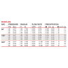 K-Rain roterende nozzle voor pop-up sproeier, serie NPS en Pro-S, type 300, 80 - 360&deg;, rood 