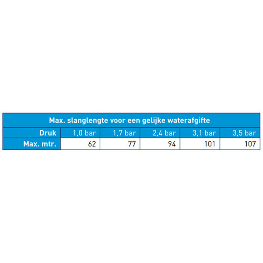 Dripalia Druppelslang 16 X 1 2 Mm Druppelaars 2 0 L U Per 33 Cm L 25 M Wildkamp Nl